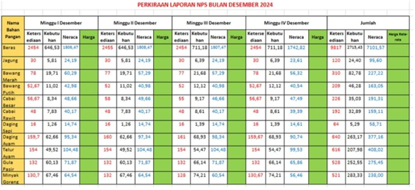 Daftar inflasi Kabupaten Tanah Laut